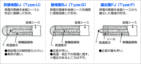 シース 熱電 対